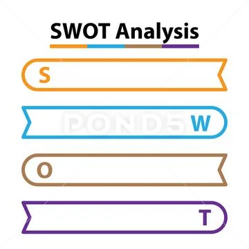 SWOT Analysis table template with Strength, Weaknesses, opportunities ...