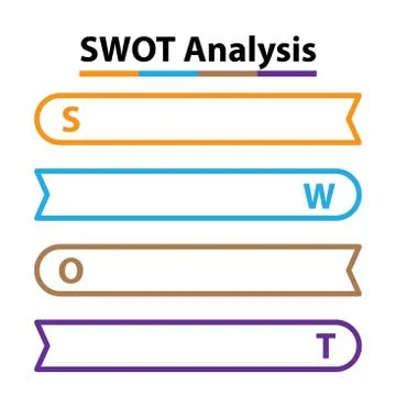 SWOT Analysis table template with Strength, Weaknesses, opportunities and thr Stock Illustration