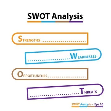 SWOT Analysis table template with Strength, Weaknesses, opportunities and thr Stock Illustration