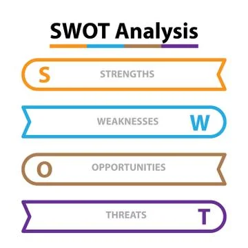 SWOT Analysis table template with Strength, Weaknesses, opportunities and thr Stock Illustration