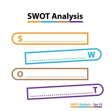 SWOT Analysis table template with Strength, Weaknesses, opportunities and thr Stock Illustration