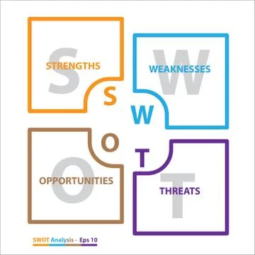 SWOT Analysis table template with Strength, Weaknesses, opportunities and thr Stock Illustration