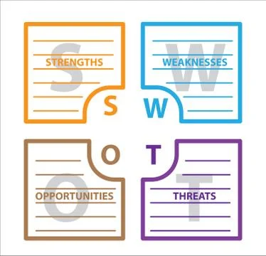 SWOT Analysis table template with Strength, Weaknesses, opportunities and thr Stock Illustration