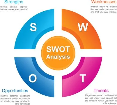 SWOT analysis template Stock Illustration