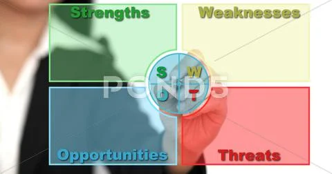 Swot analysis on whiteboard Stock Illustration