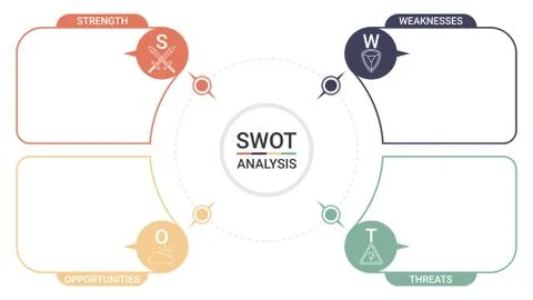 SWOT diagram with 4 rectangular elements. Illustrazione stock
