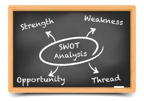 Swot diagram Stock Illustration