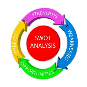 SWOT Stock Illustration