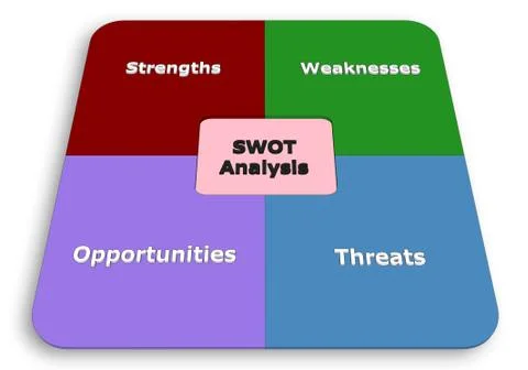 Swot for project manager Stock Illustration