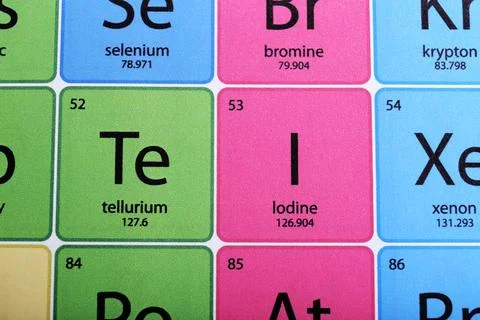 Symbol Iodine on periodic table of elements as background, top view Stock Photos