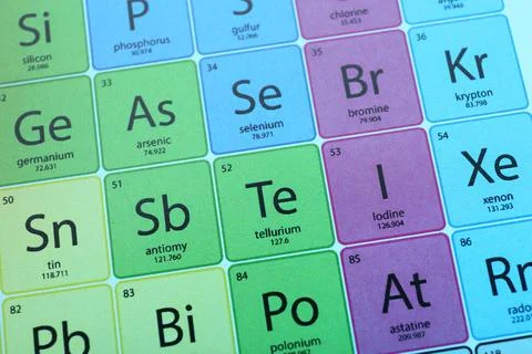 Symbol Iodine on periodic table of elements as background, closeup Stock Photos