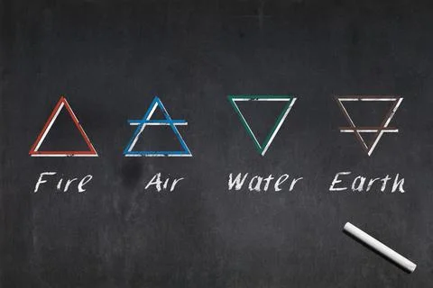 Symbols of the Four elements of alchemy Stock Illustration
