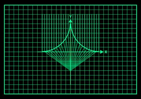 Symmetric curved function graph grid plot neon green background black Stock Illustration