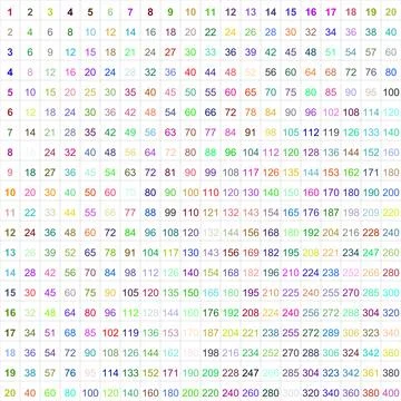 Symphony of Numbers 20x20 Multiplication Table Grid, Showcasing the Beauty .. Illustration
