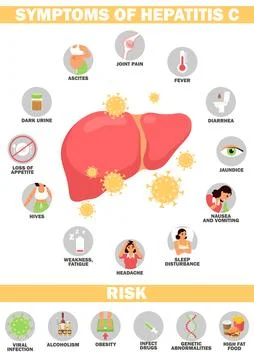 Symptom and risk of hepatitis vector illustration Stock Illustration