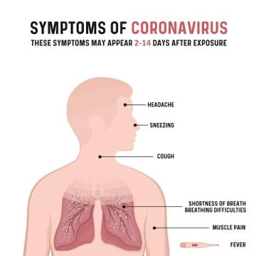 Symptoms of Coronavirus (COVID-19). Vector Illustration. Stock Illustration