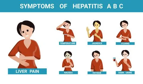 Symptoms of hepatitis A B C set. Character with manifestations of liver Stock-Illustration