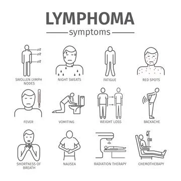 Symptoms of lymphoma. Illustrazione stock