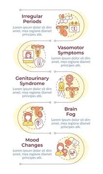 Symptoms of menopause infographic vertical sequence Illustrazione stock
