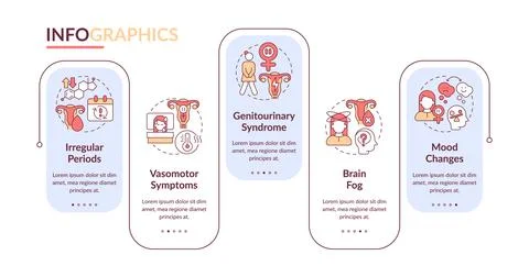 Symptoms of menopause rectangle infographic vector Illustrazione stock