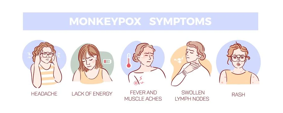 Symptoms of monkeypox. Detailed visual representation of disease is critical for Illustrazione stock