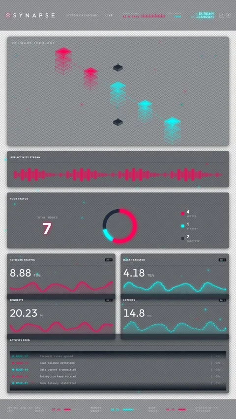SYNAPSE Heads-Up Display Vertical UI - Network Forensics Telemetry 8 Stock Footage 334582109