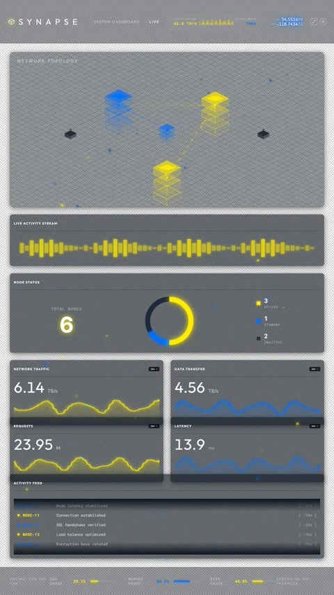 SYNAPSE Heads-Up Display Vertical UI - Network Forensics Telemetry 6 Video stock 334582114