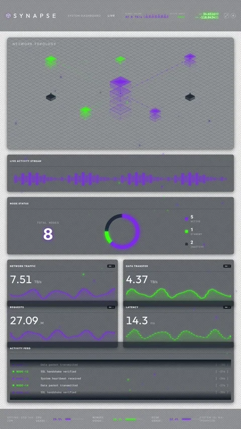 SYNAPSE Heads-Up Display Vertical UI - Network Forensics Telemetry 7 Stock Footage 334582134