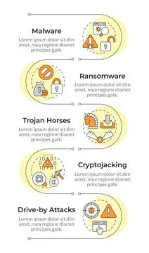 System access compromise attacks infographic vertical sequence Illustrazione stock