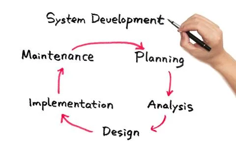 System development work flow Stock Photos