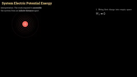 System Electric Potential Energy Видео 337061556