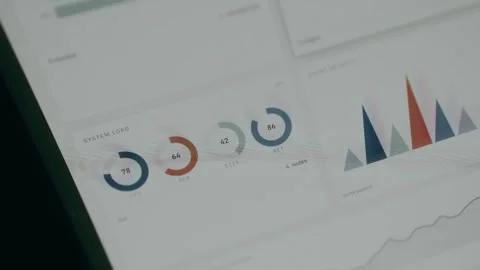 System load metrics CPU, MEM, DISK, NET Stock Footage 333860147
