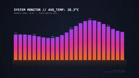 System Monitor Data Visualization: Temperature Graph, Futuristic UI, Tech B.. Stock Footage 348415859