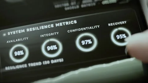 System resilience metrics show 98 percent availability Stock Footage 343363656