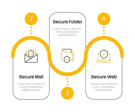 System security infographic 3 steps Illustrazione stock