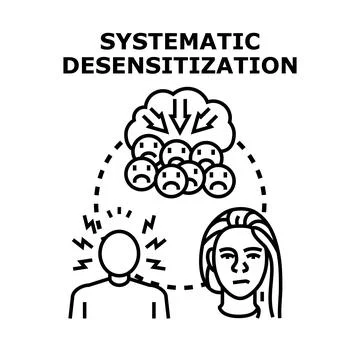Systematic desensitization process vector icon design concept Stock Illustration