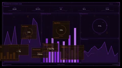Systems dashboard animating on data feed bars rising gauge climbing cards Stock Footage 335404169