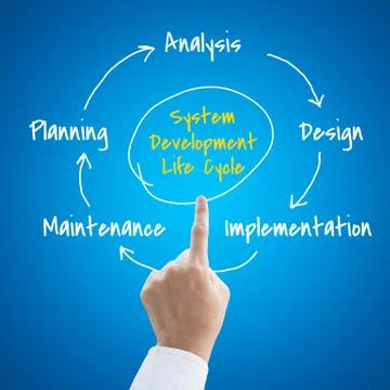 Systems development life cycle with people hand Stock Photos