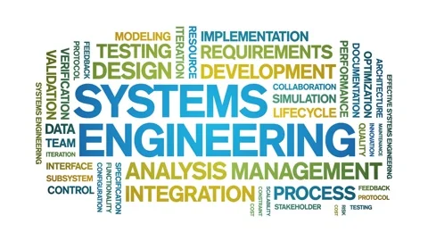Systems Engineering animated word cloud,animation tag kinetic typography loop. Video stock 314948842