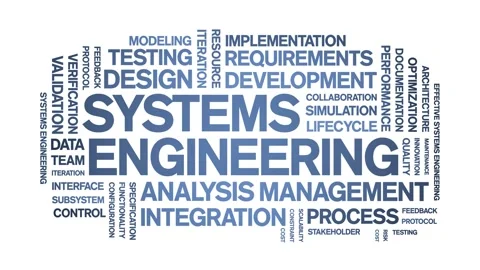 Systems Engineering animated word cloud,animation tag kinetic typography loop. Video stock 314948855