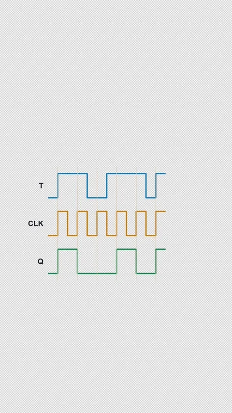 T Flip Flop Clean No Text Timing Diagram Animation Alpha 4K Vertical 9x16 Light Vídeo Stock 339529401