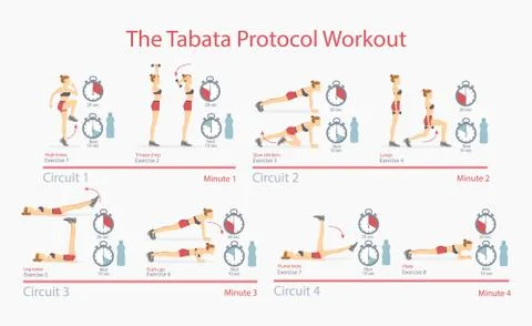 Tabata Protocol Workout Poster Vector Illustration Stock Illustration