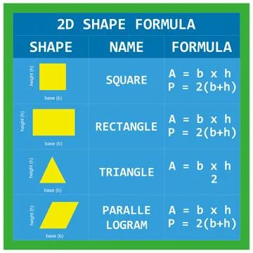 Table of 2-dimensional flat wake formulas. Stock Illustration