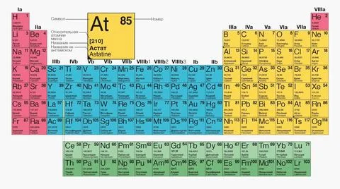 Table mendeleev, Types of periodic system of chemical elements Table mende... 스톡 사진
