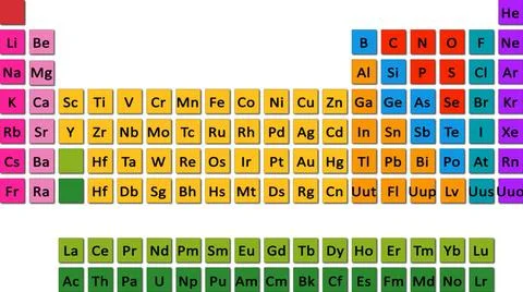 Table mendeleev, Types of periodic system of chemical elements Table mende... Stock Photos