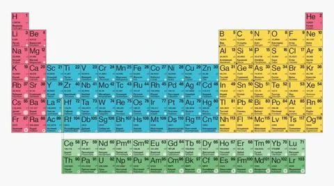 Table mendeleev, Types of periodic system of chemical elements Table mende... Stock Photos