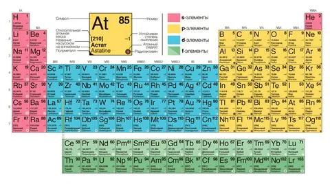Table mendeleev, Types of periodic system of chemical elements Table mende... Stock Photos