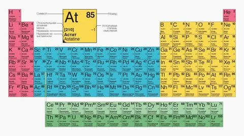 Table mendeleev, Types of periodic system of chemical elements Table mende... 스톡 사진