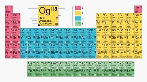 Table mendeleev, Types of periodic system of chemical elements Table mende... 스톡 사진