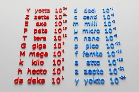 Table of Metric Prefixes - 3D render illustration - white background 스톡 일러스트